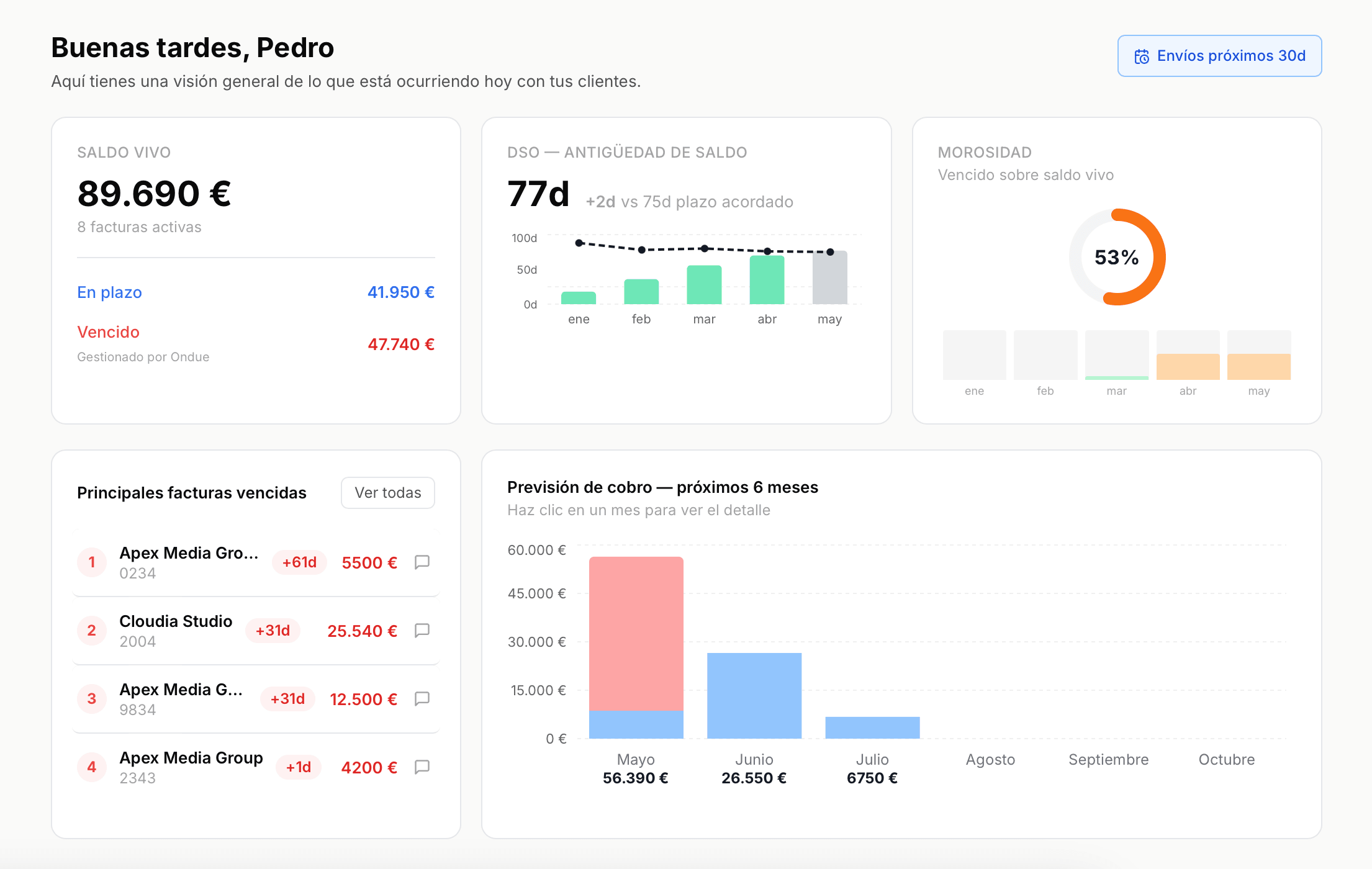 Panel de control de On due mostrando métricas de cobro, DSO y facturas pendientes
